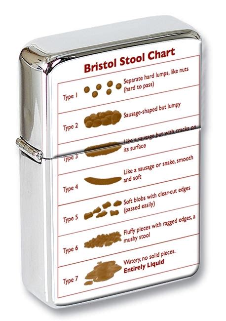 Bristol Stool Chart Uk Stools Item