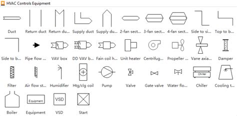 Standard HVAC Plan Symbols And Their Meanings Mind Mapping Tools