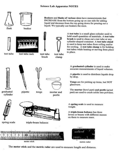 Laboratory Apparatus And Their Functions