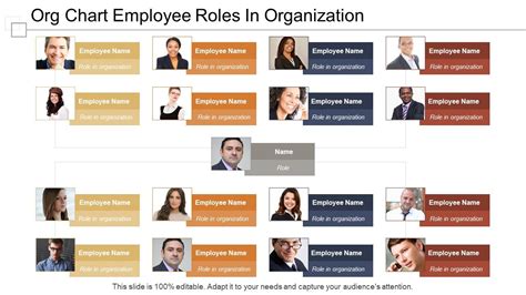 Org Chart Employee Roles In Organization Presentation Graphics