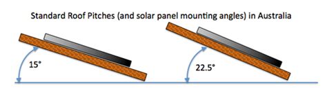 Quel Est Le Meilleur Angle Pour Les Panneaux Solaires Solar Power