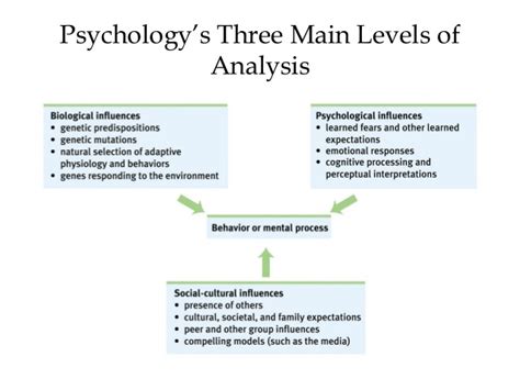 So how do we apply the scientific method to psychological research? Prologue, Myers Psychology 9e