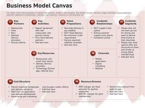 Bridging Business Model Canvas And Business Architecture Business My