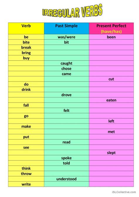 Basic Irregular Verb Chart To Be Com English Esl Worksheets Pdf And Doc