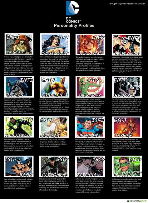 More Here Dc Comic Character Mbti Profiles Mbti Character