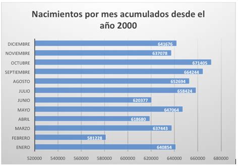 Cuántos bebés nacen al año en España Almudena Seguros Blog