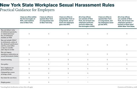 New York State Announces Final Workplace Sexual Harassment