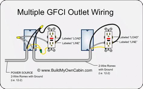 Each outlet is independent of each others as they are wired to separate cables. Wiring Multiple GFCI outlets