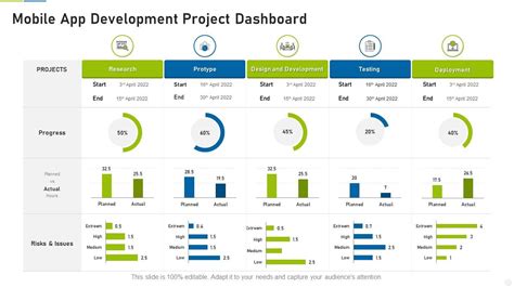 Mobile App Development Project Dashboard Presentation Graphics
