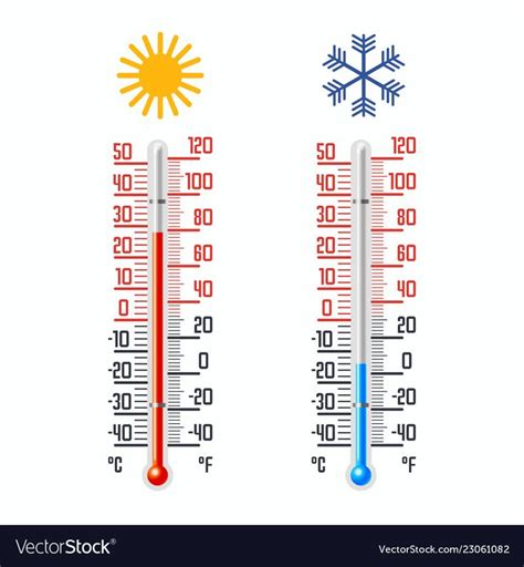 Cold And Hot Thermometer With Celsius And Fahrenheit Scales Icons For