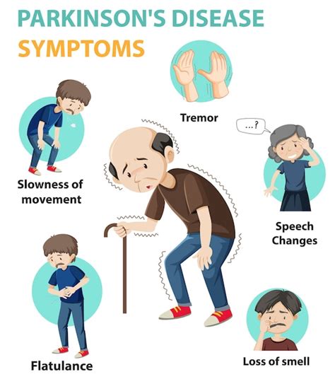 Parkinsons Disease Cartoon