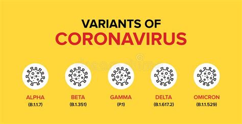 Varianten Of Mutaties Of Soorten Coronavirus Of Covid19 Alfa Beta Gamma
