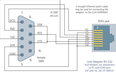 Although there are 4 pairs of wires, 10baset/100baset ethernet uses only 2 pairs: Tutor Piggy Blogspot Rj45 Wiring Diagram | diagram schematic