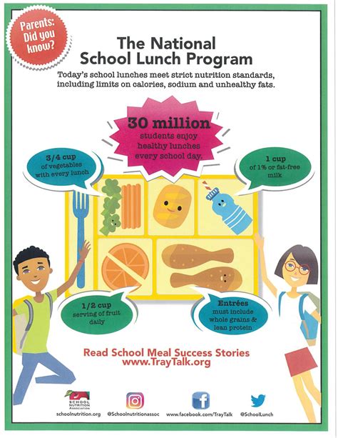 Free And Reduced Lunch Gwinnett County