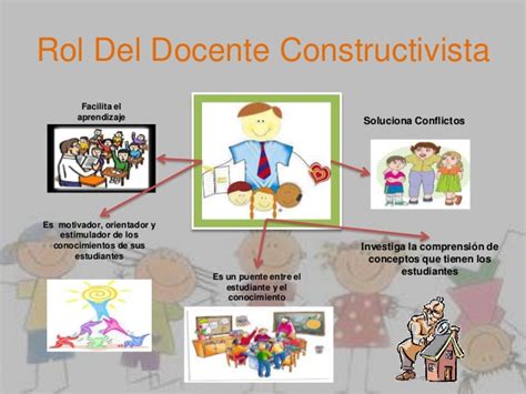 Corrientes Pedag Gicas Constructivismo Rol Del Estudiante Y El Docente