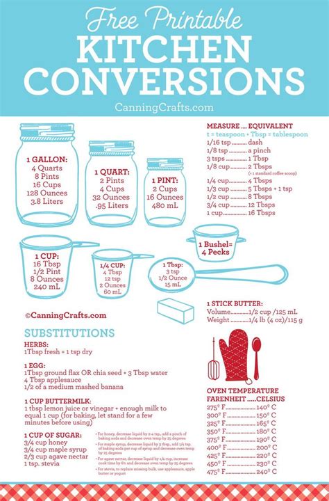Free Printable Kitchen Conversion Chart Cooking Measurements Cooking