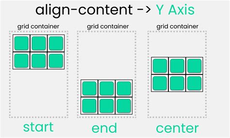 How To Align Objects Vertically When Working With Grids In Css Hot