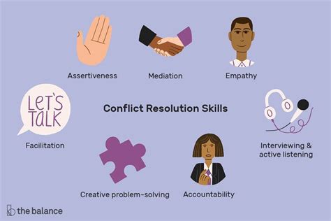 Here Are Some Examples Of Conflict Resolution Skills In The Workplace