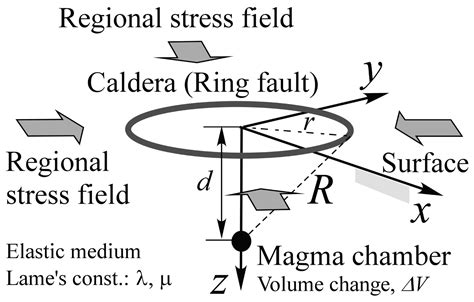 Relationship Between The Aspect Ratio Of A Collapsed Caldera And The