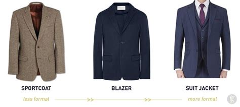 Difference Between Coat Jacket And Blazer Tradingbasis