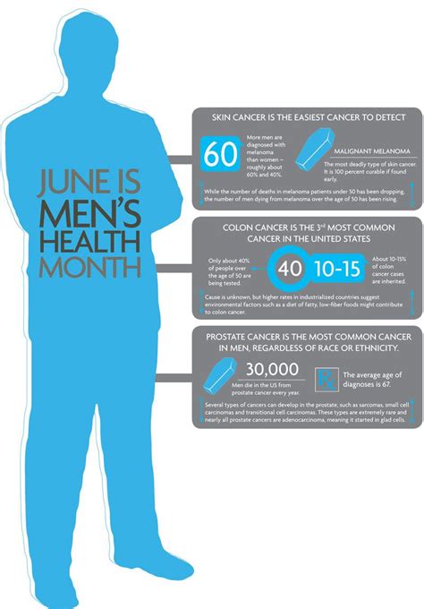 Cut back on alcohol this month or up your intake of healthy fermented foods like sauerkraut and kefir. June is Men's Health Month | greenliving INFOGRAPHIC ...