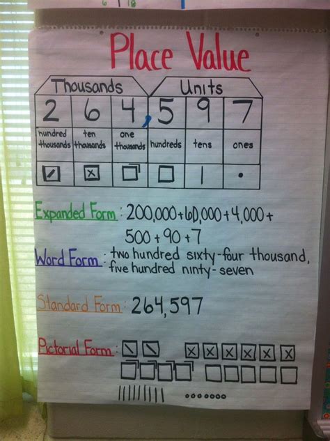 Place Value Anchor Chart 3rd Grade Freebie