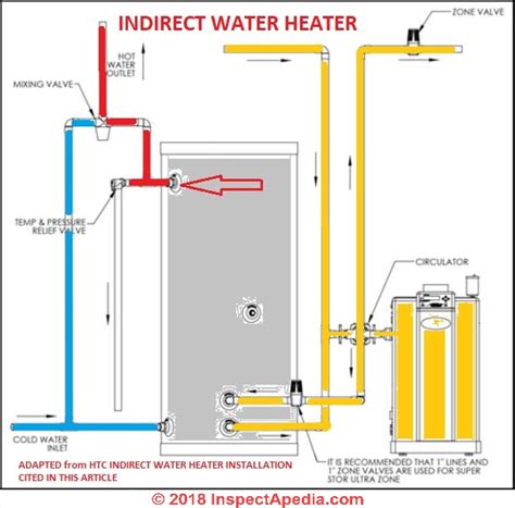 Kenmore Water Heater Manual