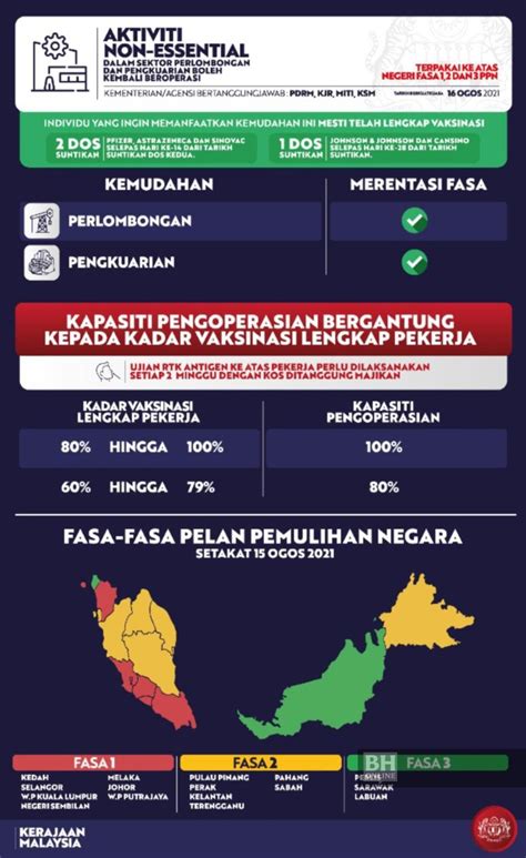 Contoh Kerja Kursus Sains Komputer Fasa 3  Contoh Laporan Kerja Projek