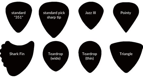 Complete Guide To Guitar Picks Hub Guitar
