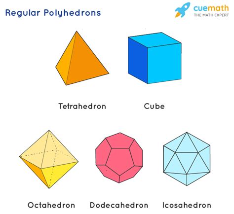3d Shapes Definition Properties Types Of 3d Shapes