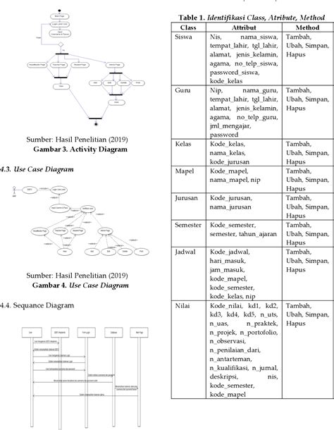 Table From Penerapan Metode Waterfall Dalam Perancangan Sistem
