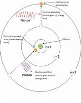 Pictures of Hydrogen Atom Bohr Model