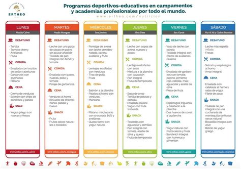 Plan Mensual De Comidas Para Niños Deportistas Colaboración Sara