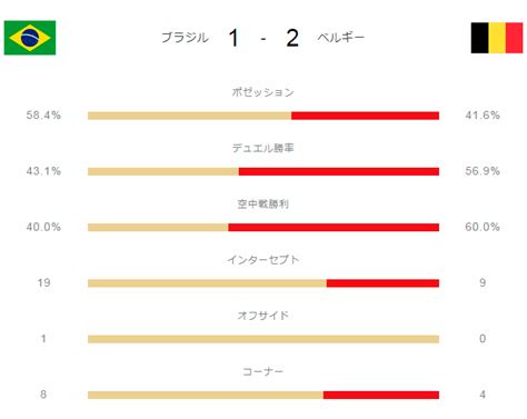 World cup japan vs iraq. ブラジル対ベルギー（準々決勝）｜2018ワールドカップ（W杯 ...
