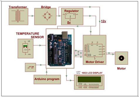 The arduino nano is originally designed by gravitech and has been included as one of the official arduino boards. Arduino based 4 Quadrant DC Motor Control in 2019 ...