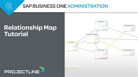 Sap Business One Relationship Map Tutorial Youtube