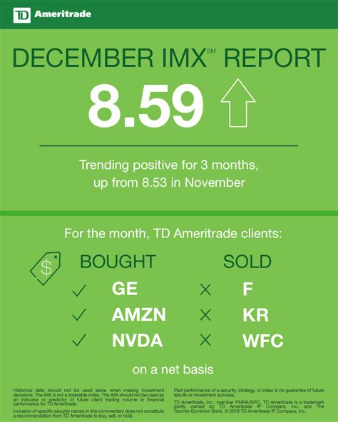 Td Ameritrade Investor Movement Index The Look Back At 2017 Business