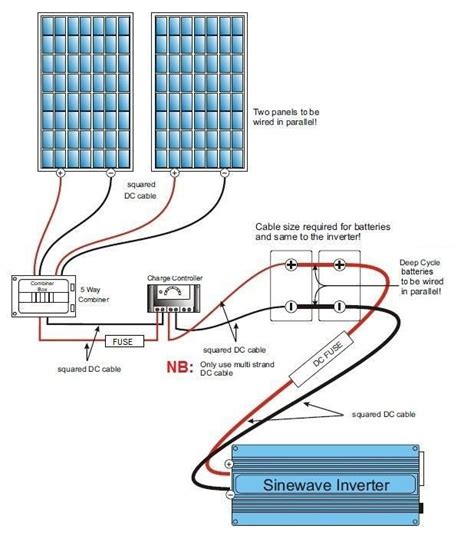 Install batteries for the solar panels based on your decision whether to replace your grid electricity entirely or if you want to install solar free sun power: 70 best Ambulance RV conversion images on Pinterest | Caravan, Garages and Vans