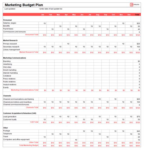 Marketing Budget Plan Template 5 Free Word And Excel Formats