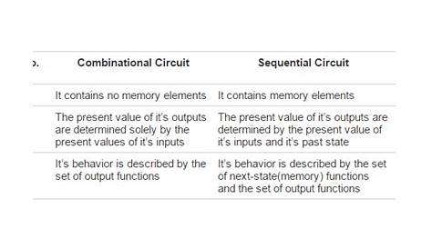Difference Between Combinational And Sequential Circuits