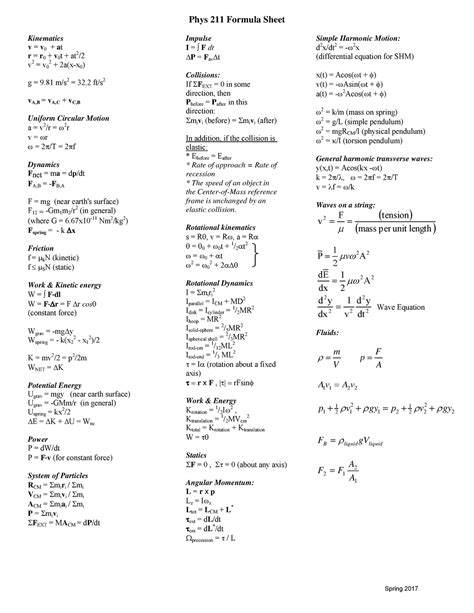 Formula Sheet Physics 211 University Physics Mechanics Phys 211
