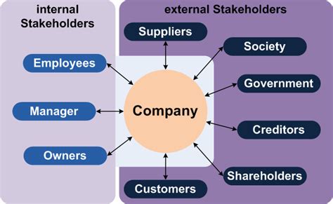 Filestakeholder Enpng Wikimedia Commons