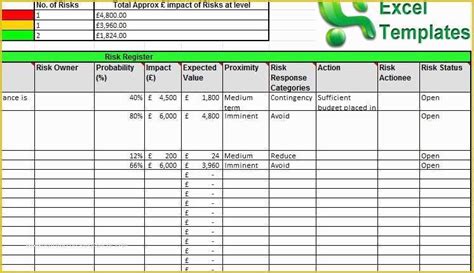 Project costing to other risk factor template in excel, risk register, assessment for project management. Risk Register Excel Template Free Of Risk Register ...