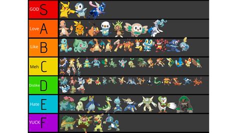 Every Single Starter Pokémon Ranked Whats Your Tier List Like Page