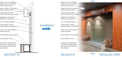 build indoor water features for walls example | Indoor water features, Water walls, Indoor waterfall