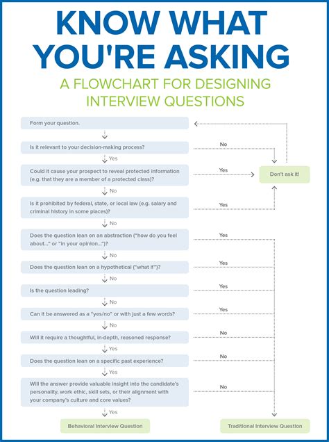How To Answer The Most Common Interview Questions With Useful Examples Sample Protocol Form