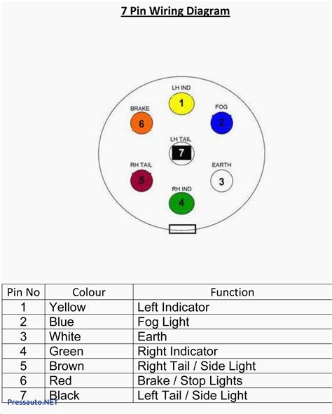 Trailer wiring color code explanation. 7 Way Trailer Plug Wiring Diagram Ford | Wiring Diagram