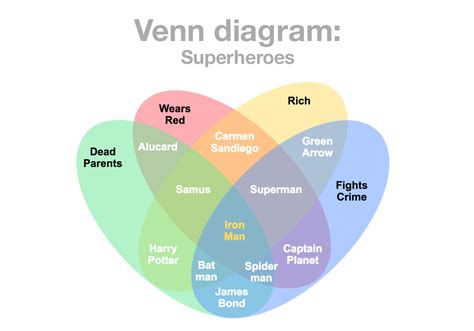 Maybe you would like to learn more about one of these? Venn Diagram Meme Maker