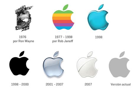 ¿quién Diseño El Logotipo De Apple Versiones Y Evolución De La Marca