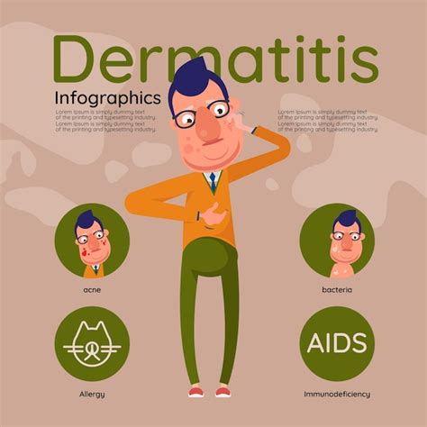 Premium Vector Dermatitis Infographics